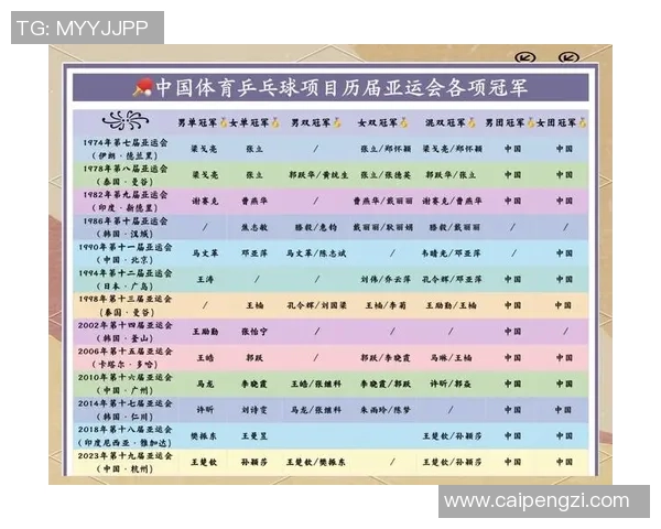 杭州乒乓球队中路突破的策略与成就分析探讨